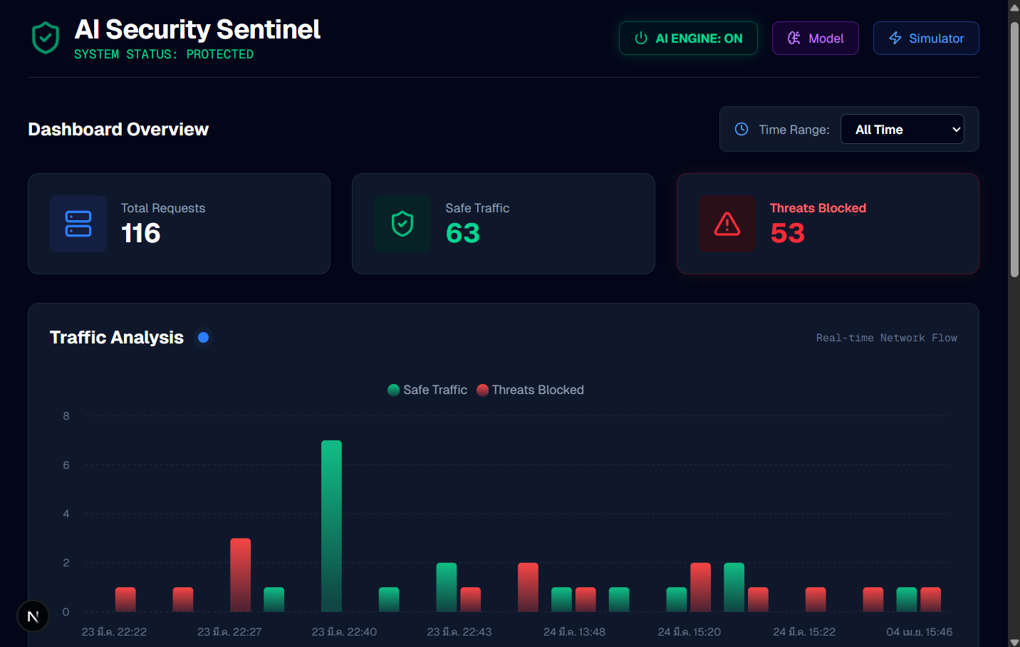AI Security Sentinel